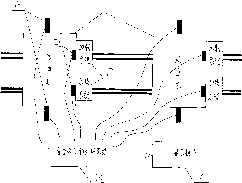 Dynamic detection method of anti-wind capability of anti-wind device of port track crane