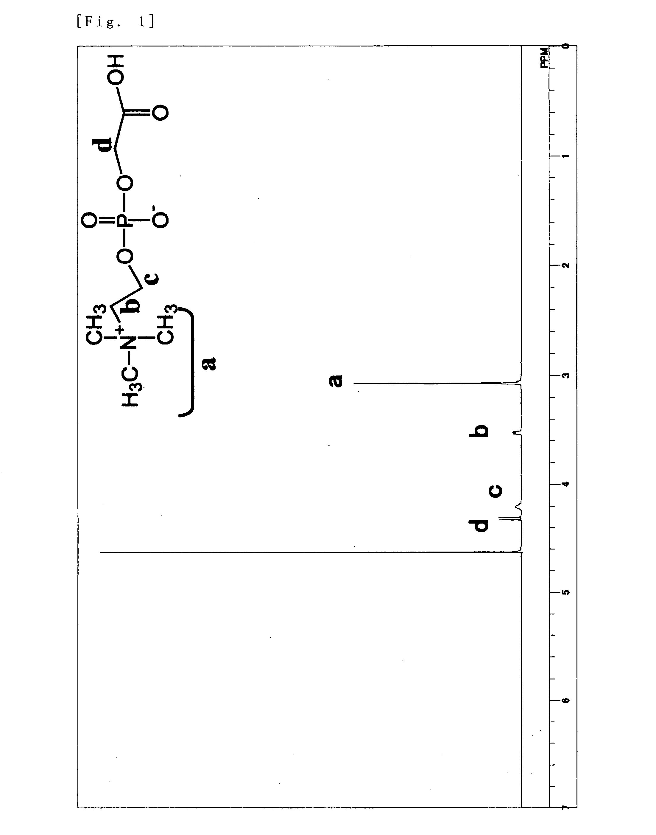 Phosphorylcholine Group-Containing Compound and Method for Producing Same