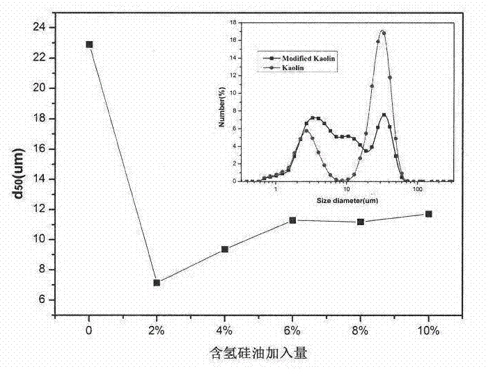 Method for preparing drug-loading nanocomposite through ball-milling modification of mineral soil and application