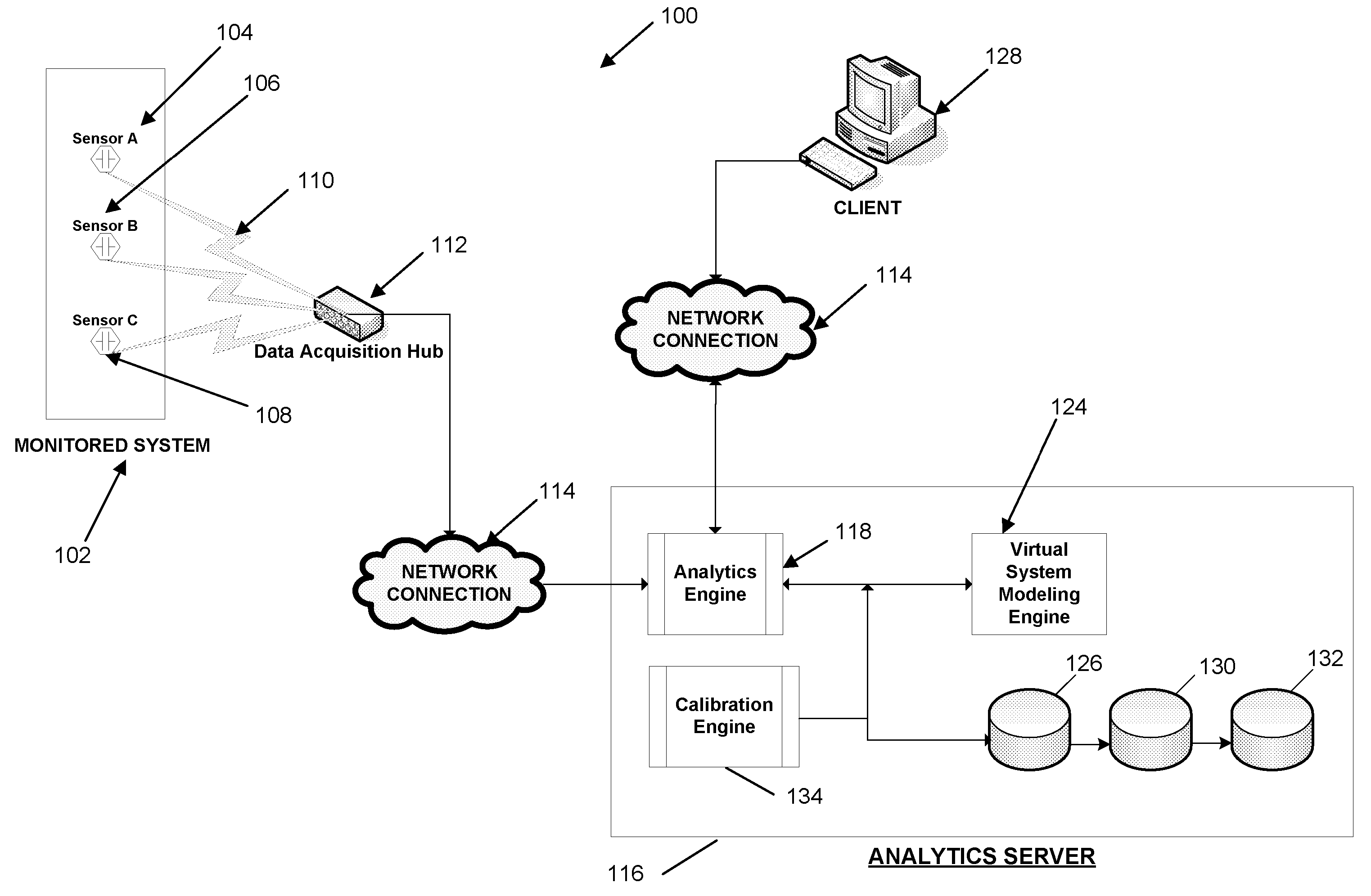 Systems and methods for performing automatic real-time harmonics analyses for use in real-time power analytics of an electrical power distribution system