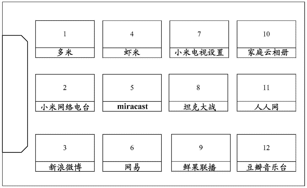 Method and apparatus for operating a television application