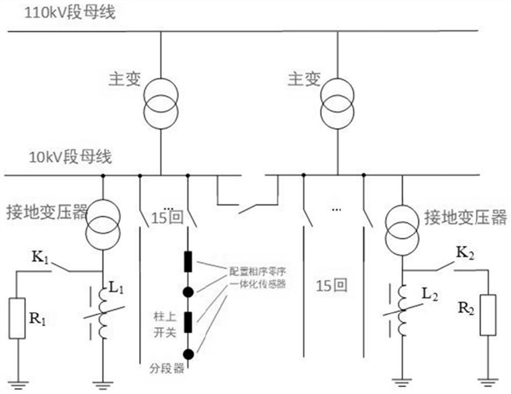 Distribution network fault partition isolation method based on single-phase earth fault zero-sequence current disturbance