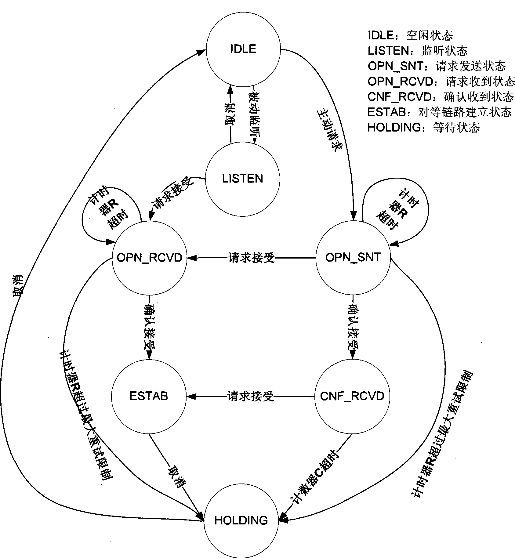 Wireless mesh network access security authentication method based on WLAN