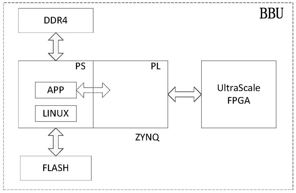 A kind of method and computer readable storage medium based on zynq firmware upgrade