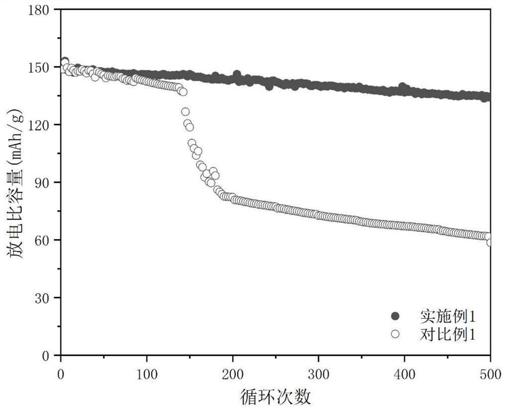 Multilayer lithium metal battery negative electrode and preparation method and preparation equipment thereof