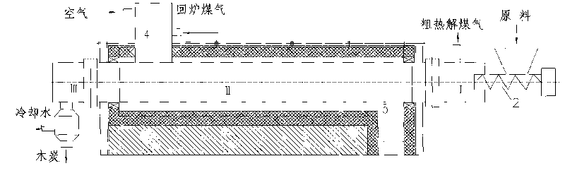Process for internally heated continuous preparing biomass pyrolysis gasification gas and rotary furnace utilized by same