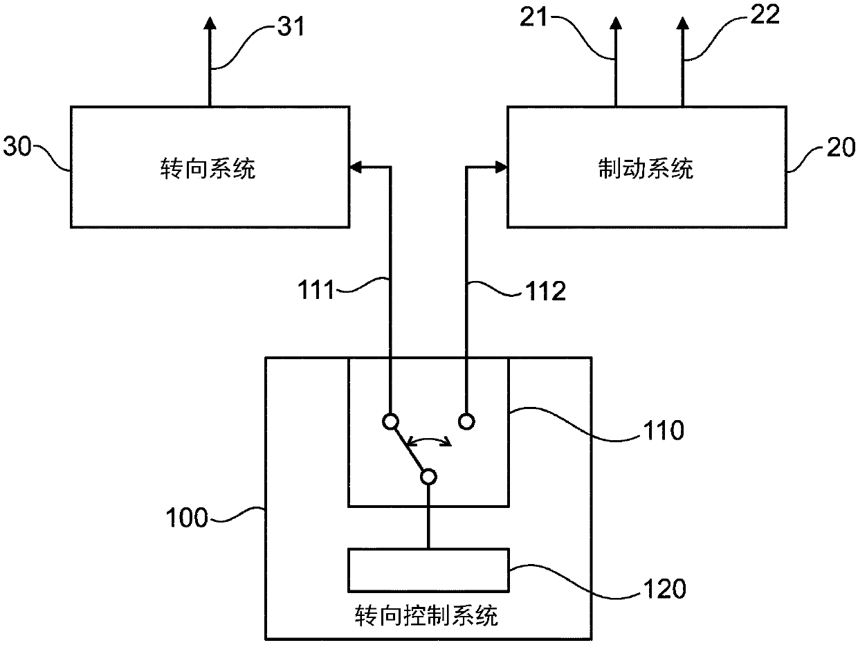 Steering control system and method for controlling steering