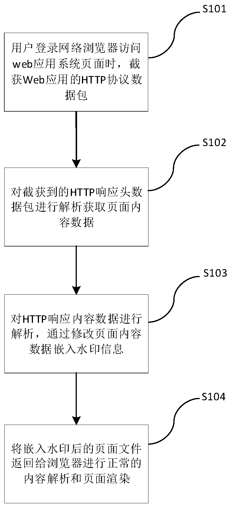 Webpage document watermark embedding method and device