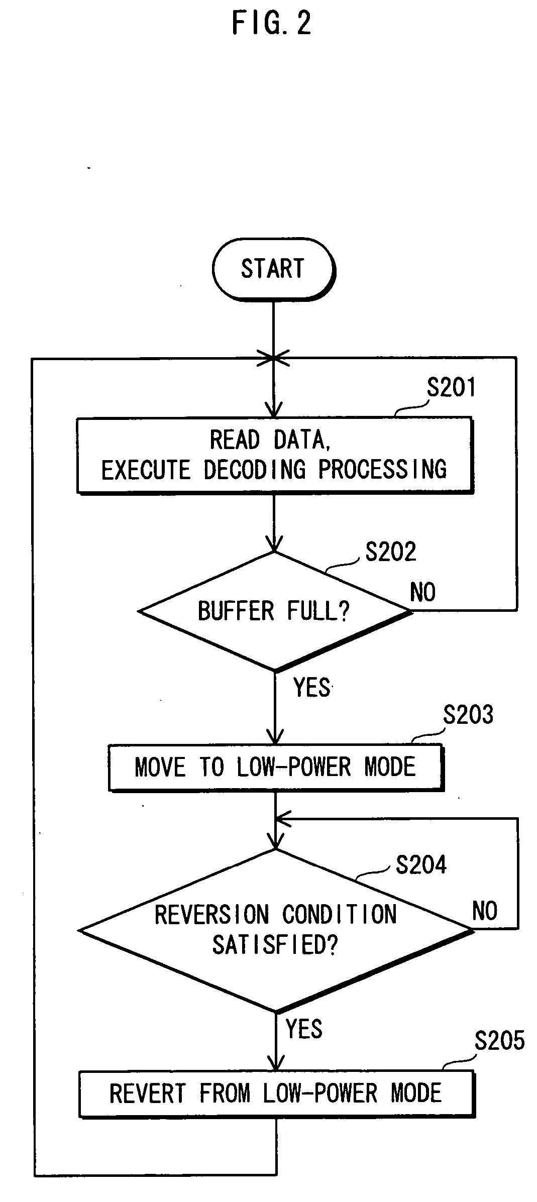 Data processing apparatus, program, recording medium, and content playback apparatus