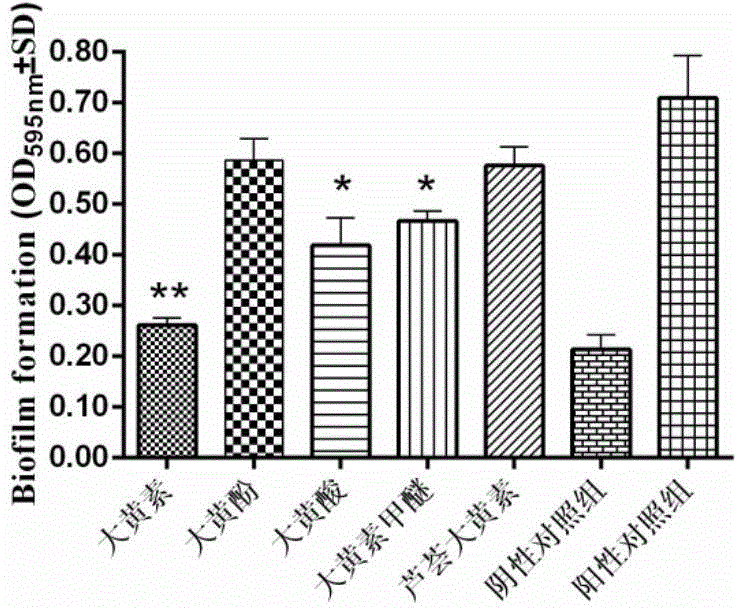 Use of rheum officinale monomer in preparation of medicines for inhibiting Streptococcus suis or intervening Streptococcus suis biofilm