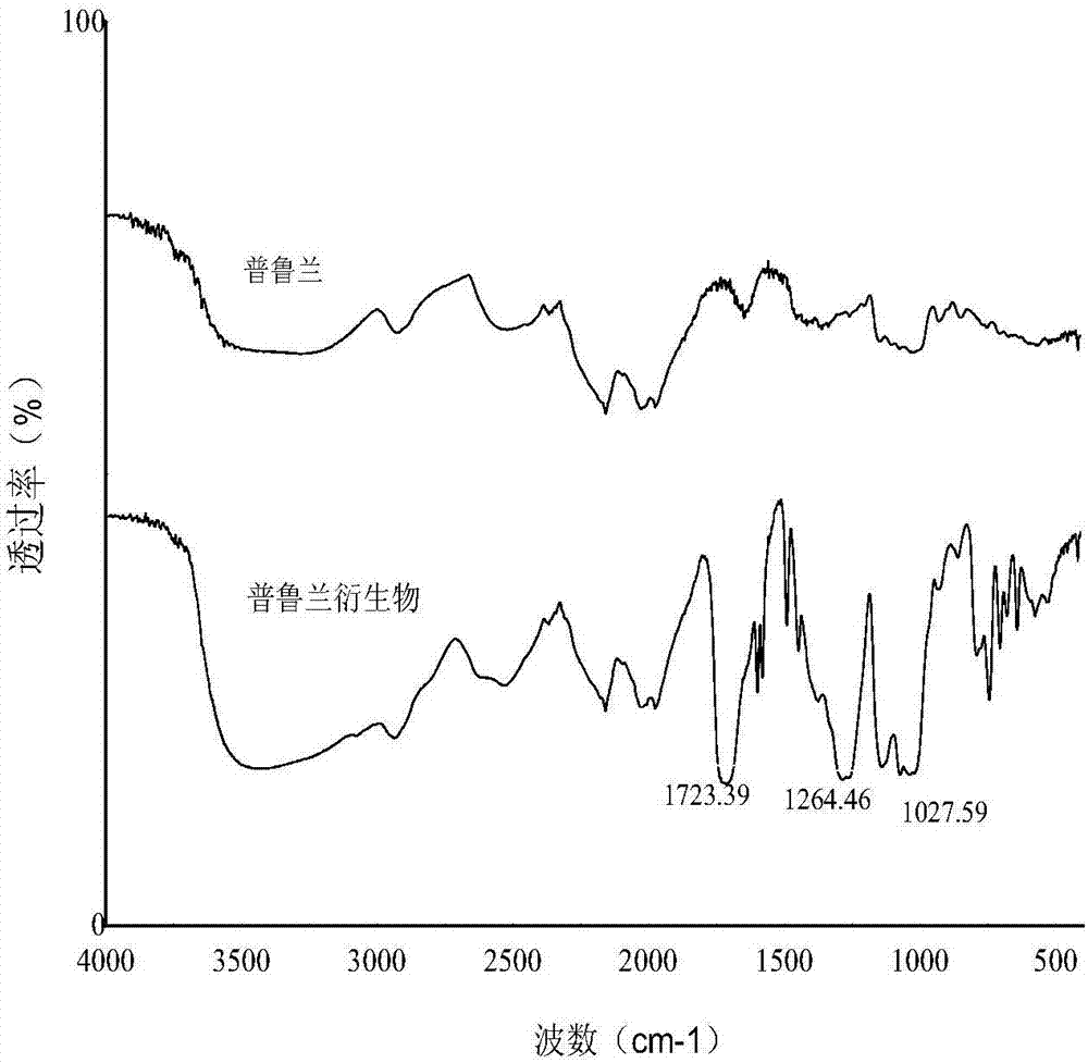 Acid-resistant Pulullan derivative, and preparation method thereof