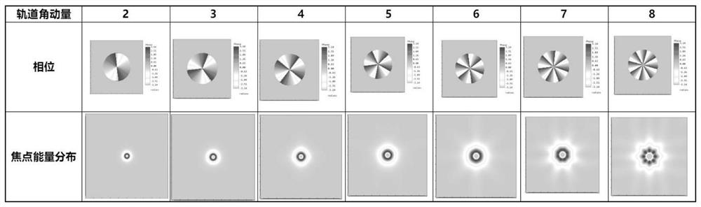 Laser processing method of vortex light beam
