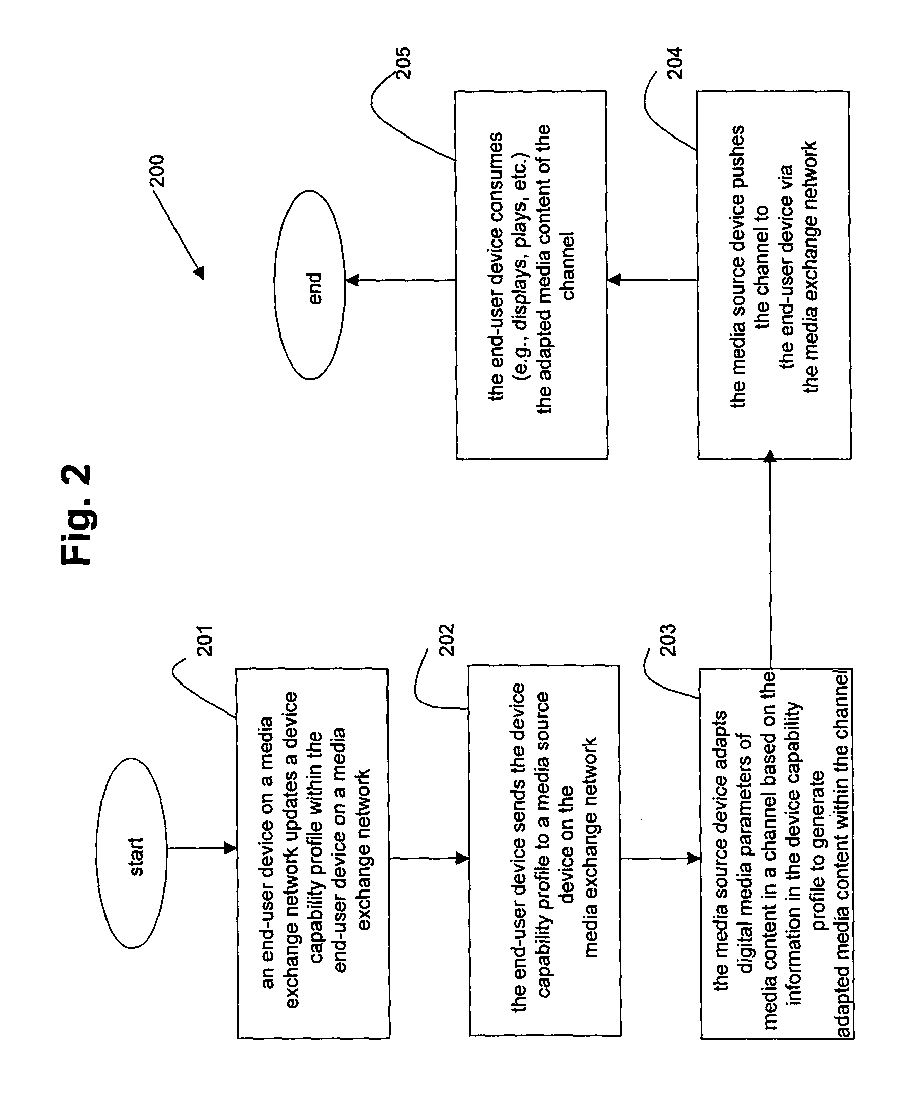 Media processing system supporting adaptive digital media parameters based on end-user viewing capabilities