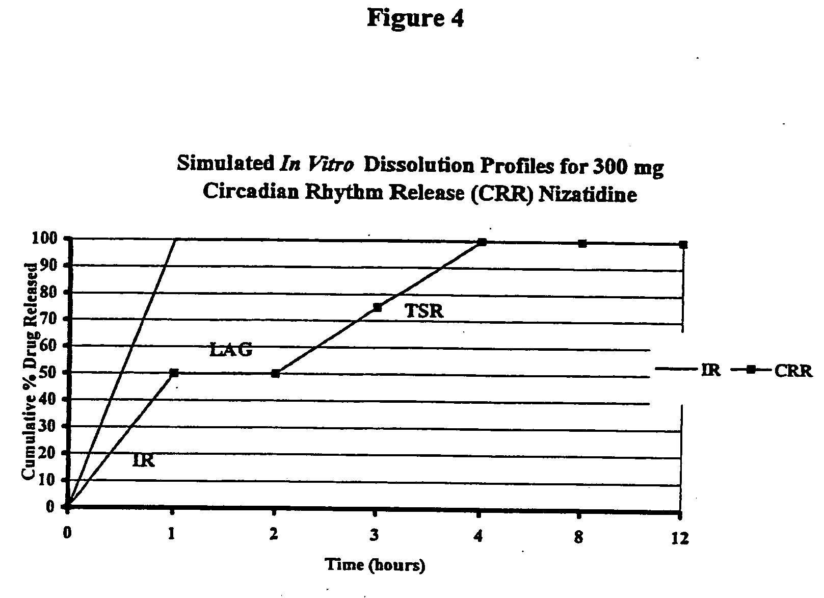 Pulsatile release histamine H2 antagonist dosage form