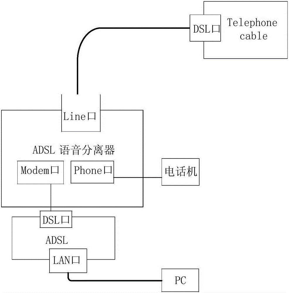 Method and system for detecting performance of ADSL voice separator system