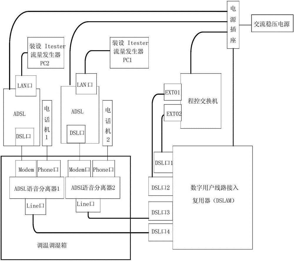 Method and system for detecting performance of ADSL voice separator system