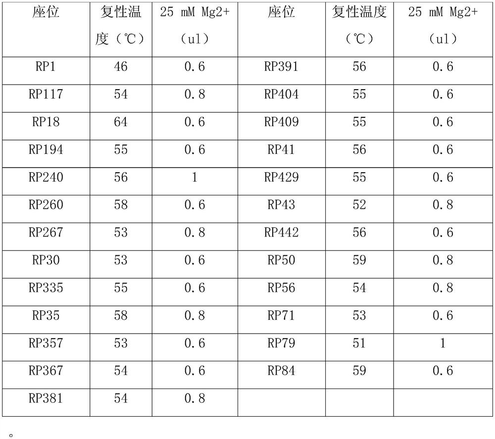 A set of microsatellite primers for red panda genes