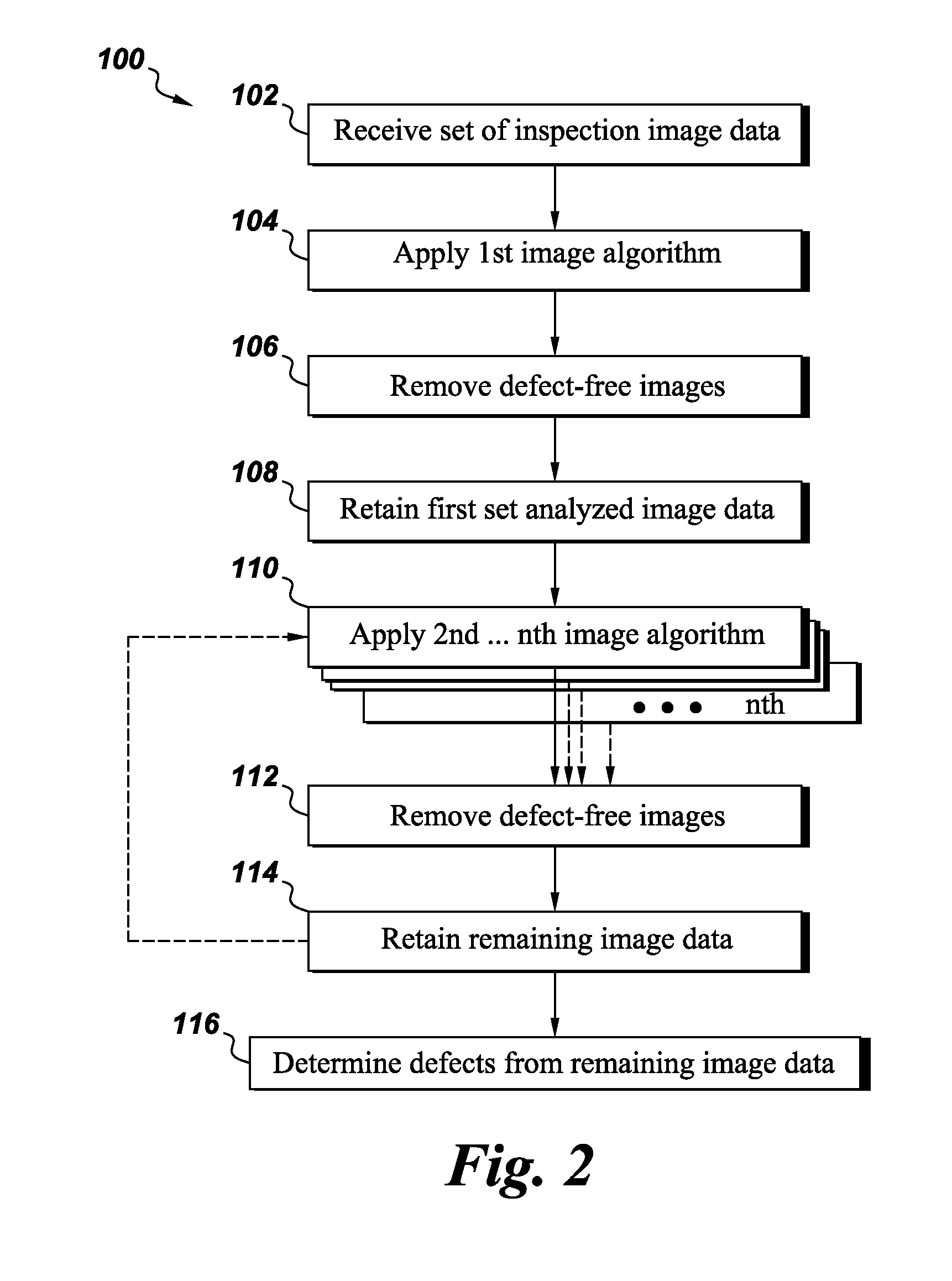 Sequential approach for automatic defect recognition