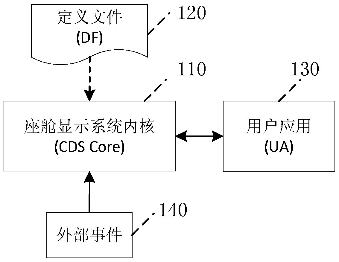 A method for displaying and controlling target symbols of a cockpit display and control system