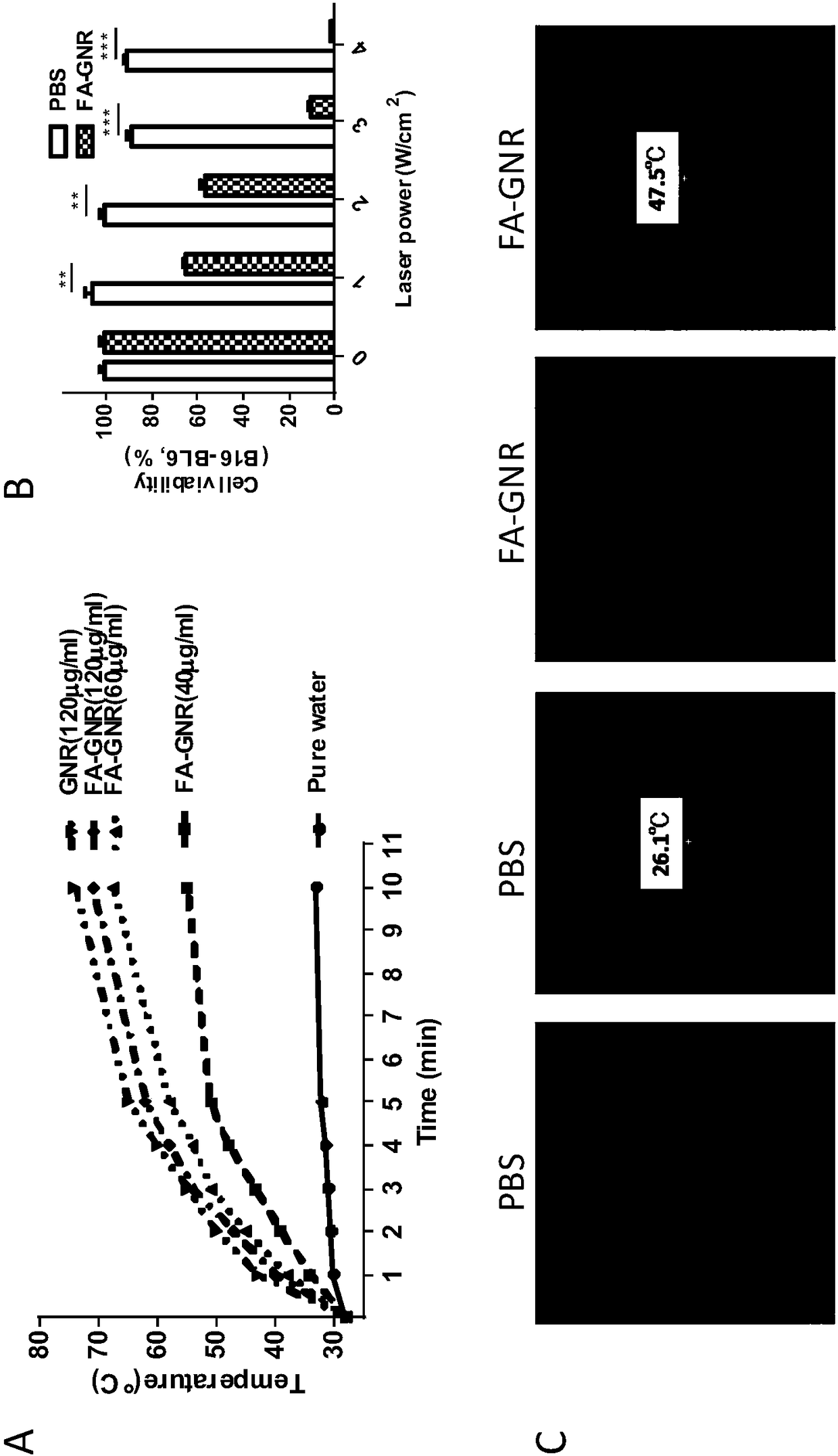 Multi-functional tumor-targeted nanometer preparation and construction method and application in treating tumors thereof