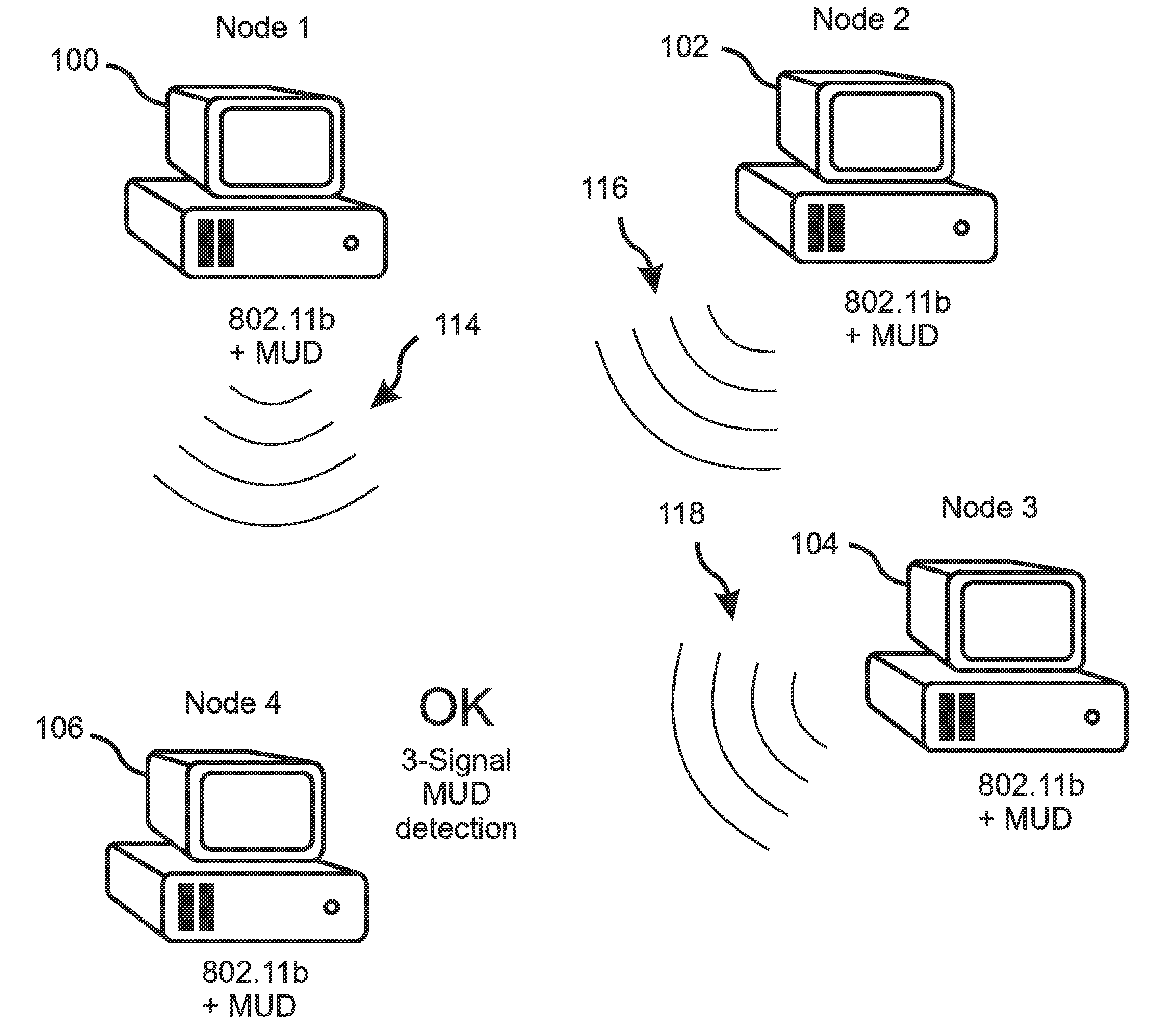 Media access control protocol for multiuser detection enabled ad-hoc wireless communications