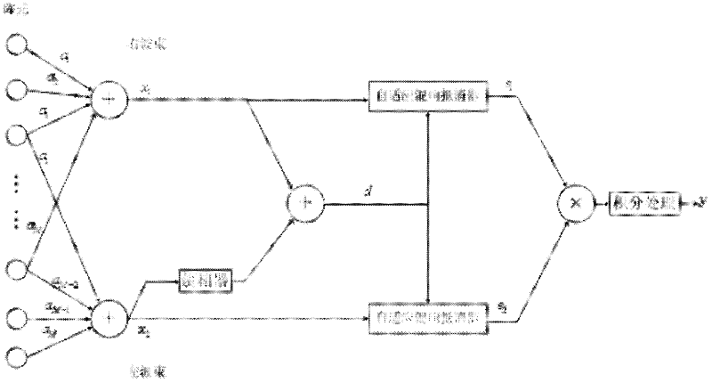 Adaptive cancellation method for interference of underwater reverberation