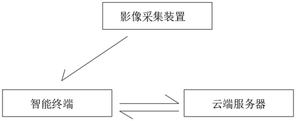 Stoma evaluation system and method