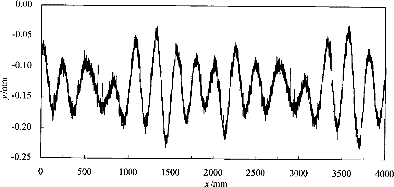 Portable laser measuring device for wheel circumference surface roughness and non-rounding abrasion