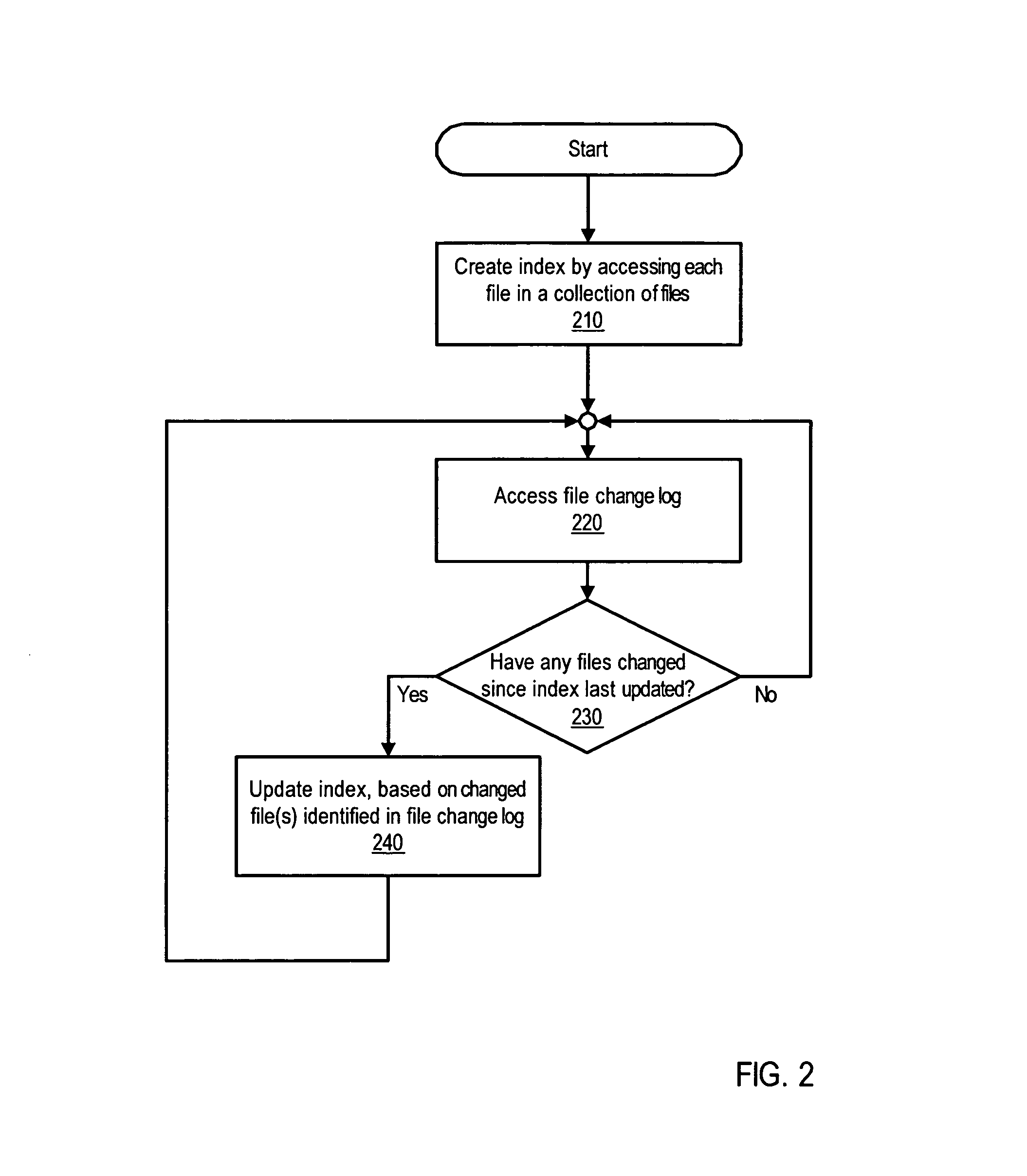System and method for updating a search engine index based on which files are identified in a file change log