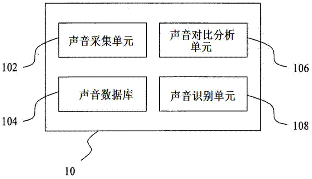 Voice recognition caring and nursing method and system