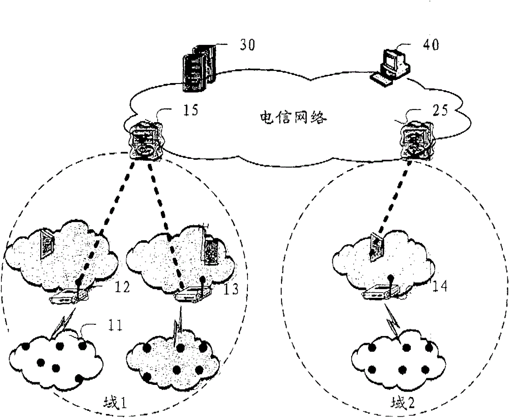 A sensor network group mobility management method and system thereof