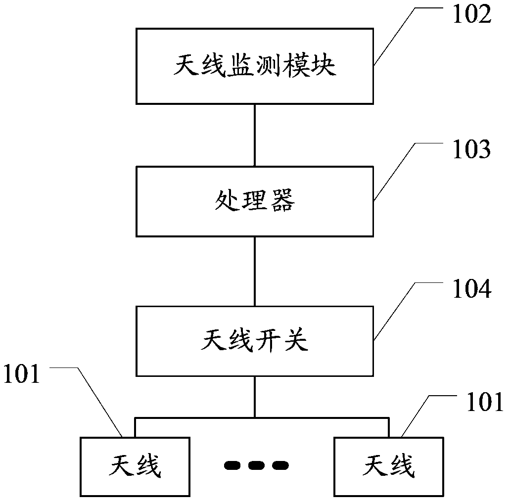 Terminal equipment and improving method of wireless performance of terminal equipment