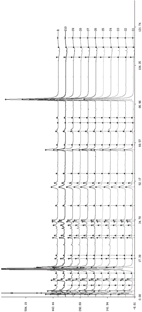 Detection method and construction method of amino acid fingerprint of Xiaoer Qixing tea preparation