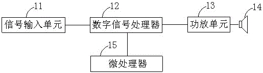 A kind of active sound box and loudspeaker system calibration method