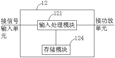 A kind of active sound box and loudspeaker system calibration method