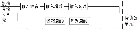 A kind of active sound box and loudspeaker system calibration method