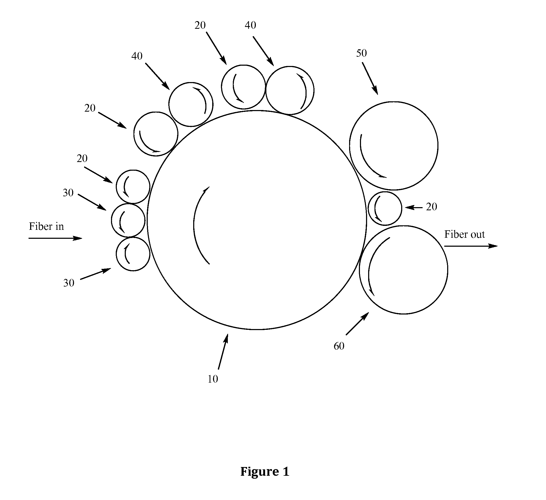 Process for regenerating post-consumer and post-industrial fibers