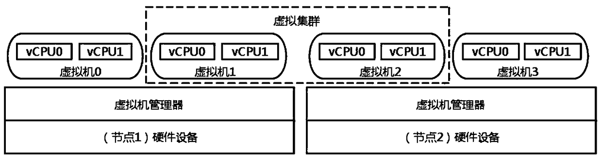 A scheduling method and system for high-performance parallel applications on a cloud platform