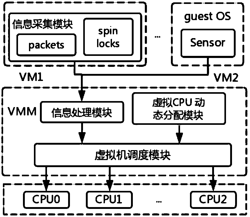 A scheduling method and system for high-performance parallel applications on a cloud platform