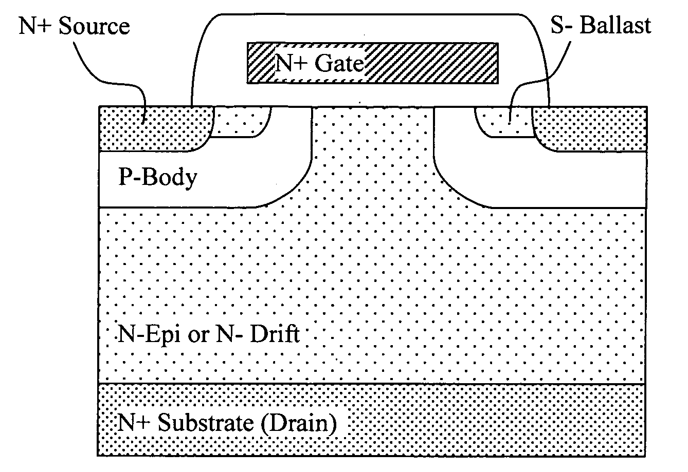 High power and high temperature semiconductor power devices protected by non-uniform ballasted sources