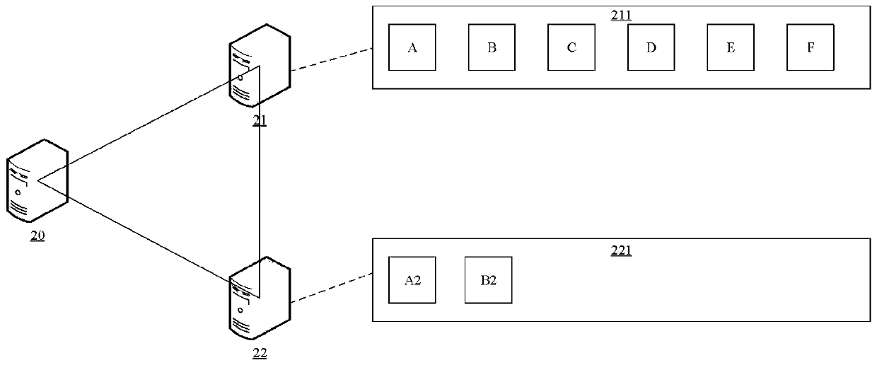 Application testing method, system and device and storage medium