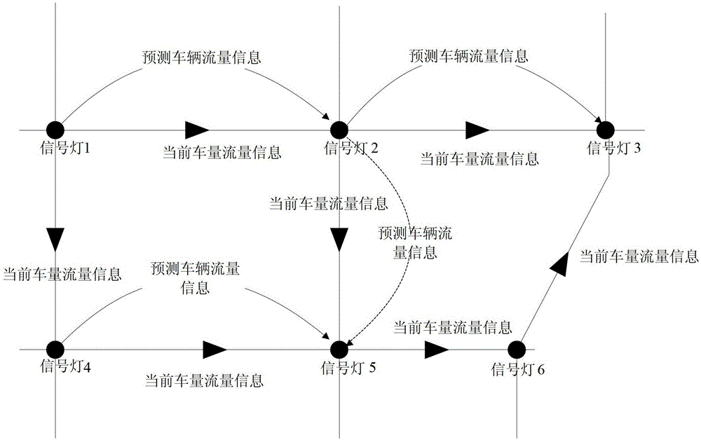 A sensor networking control method and device