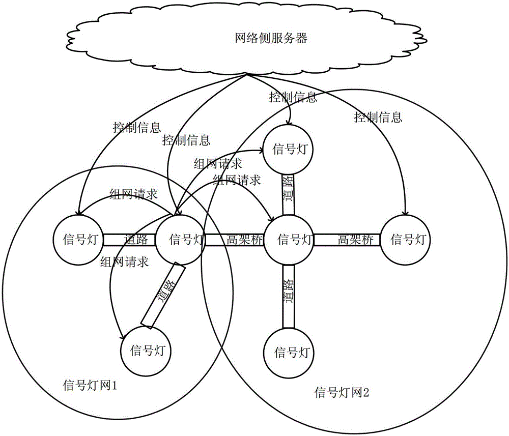 A sensor networking control method and device