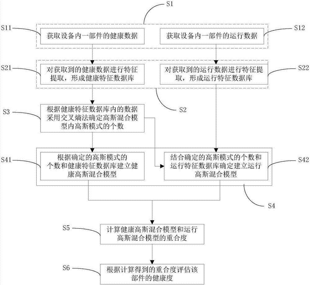 Health degree assessment method and system for equipment under multiple modes based on cross entropy method