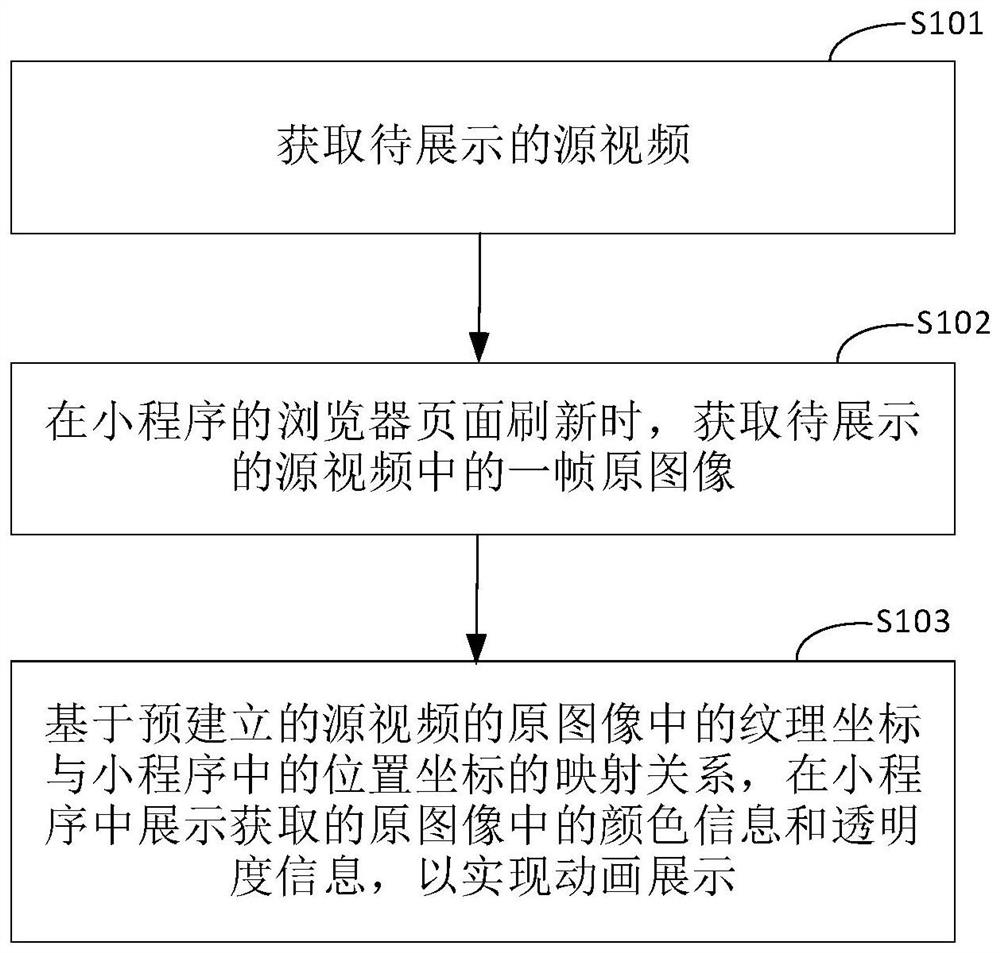 Animation display method, device, electronic device and storage medium in applet