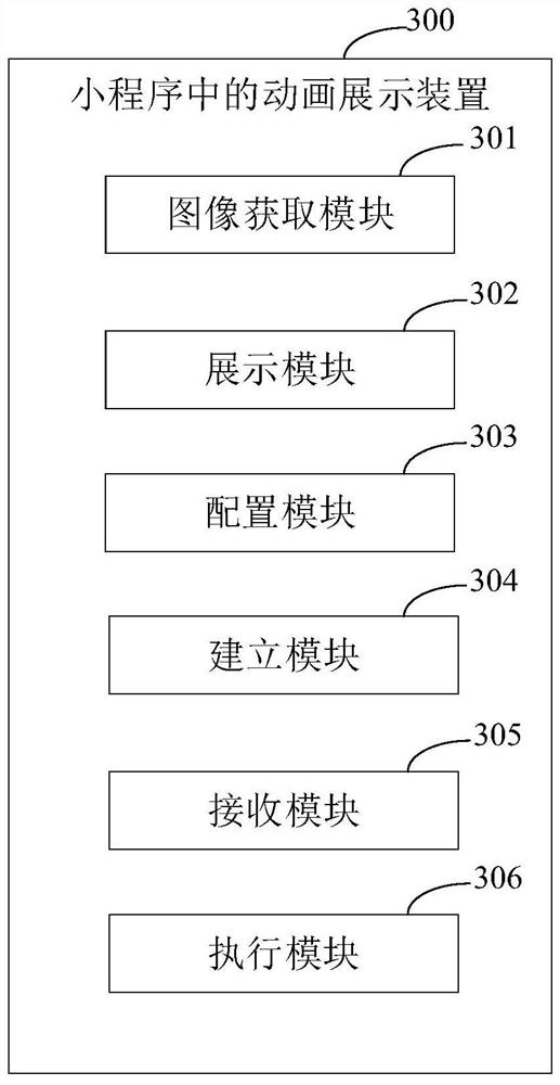 Animation display method, device, electronic device and storage medium in applet