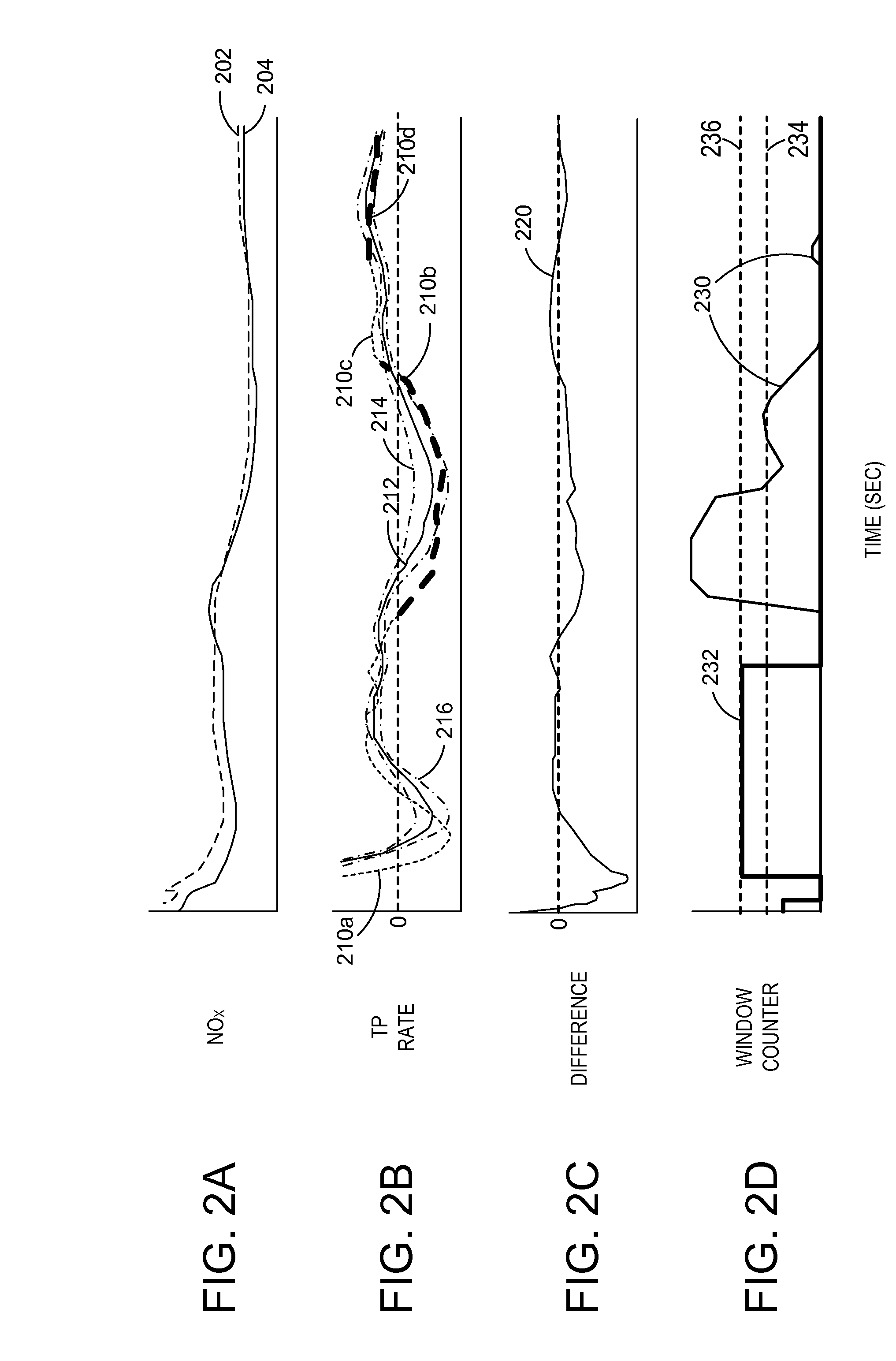 Enhanced real-time ammonia slip detection