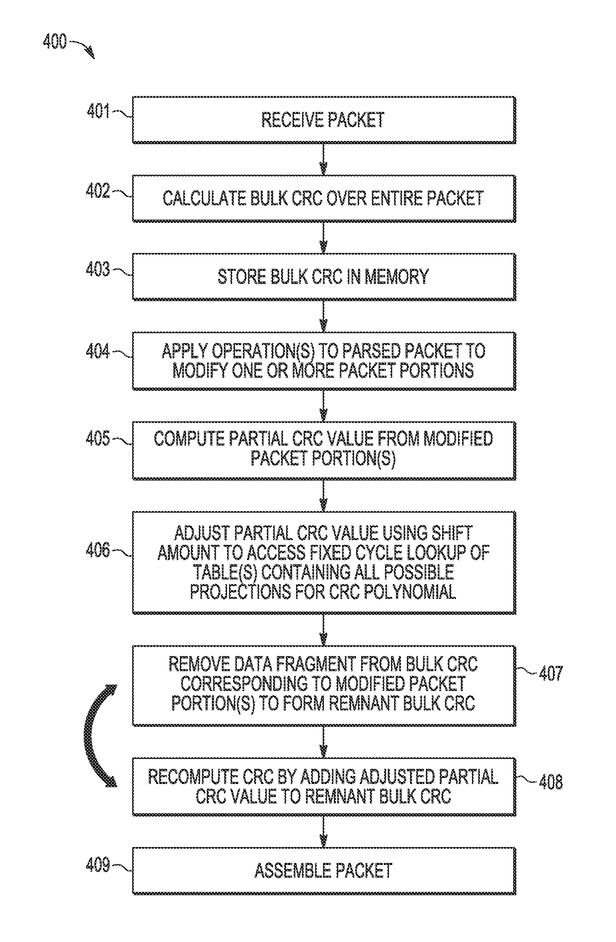 Method of offloading cyclic redundancy check on portions of a packet