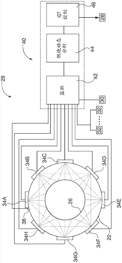 Active temperature monitoring in gas turbine combustors