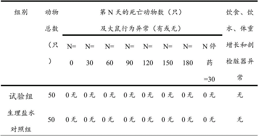 Traditional Chinese medicine composition for treating lipoma and preparation method thereof